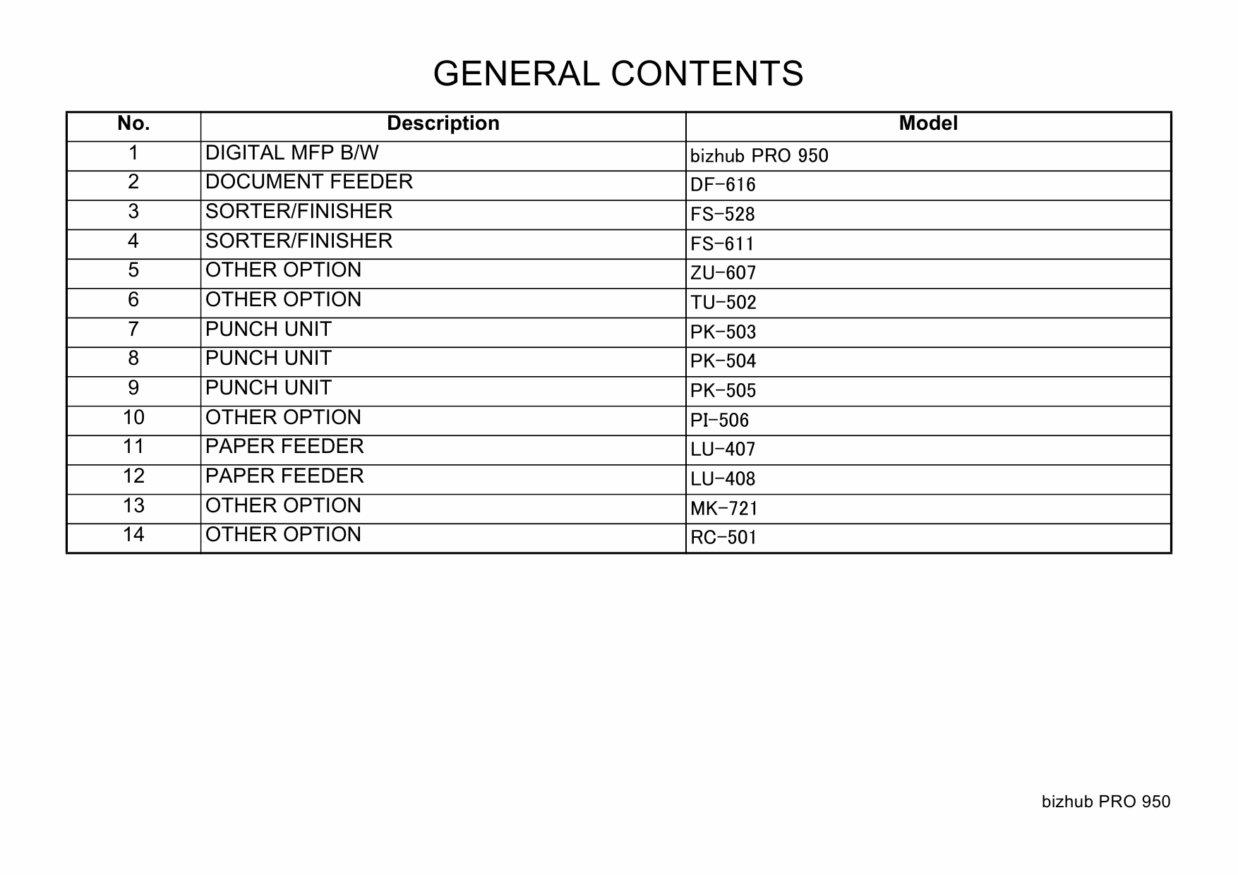 Konica-Minolta bizhub-PRO 950 Parts Manual-3